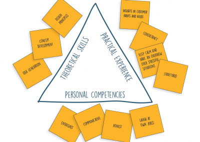 Competence triangle